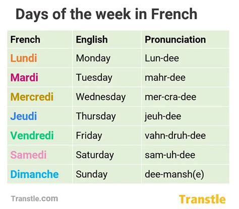 French word of the week: vers .